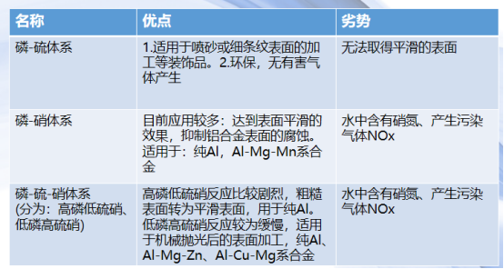 高效脱氮HDN 高效脱氮HDN