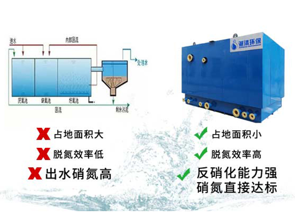 总氮处理 总氮处理