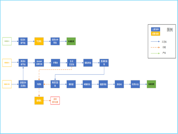 1641365498427450.png 99.png