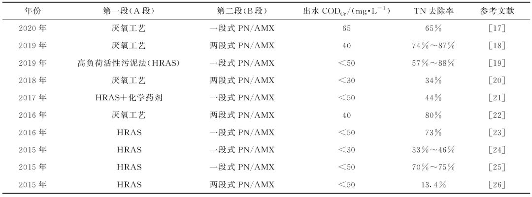 污水处理厂碳中和运行技术研究进展 污水处理厂碳中和运行技术研究进展