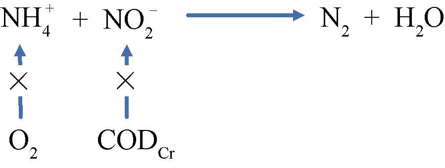 污水处理厂碳中和运行技术研究进展 污水处理厂碳中和运行技术研究进展